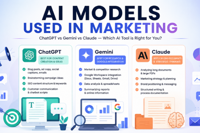 AI Models in Marketing: Which Tool Should Your Business Use?