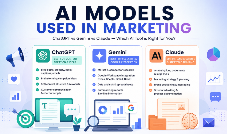 AI Models in Marketing: Which Tool Should Your Business Use?